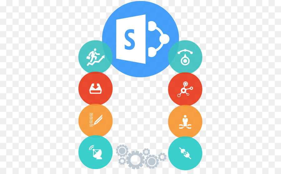 Sharepoint，Sosyal Işbirliği PNG