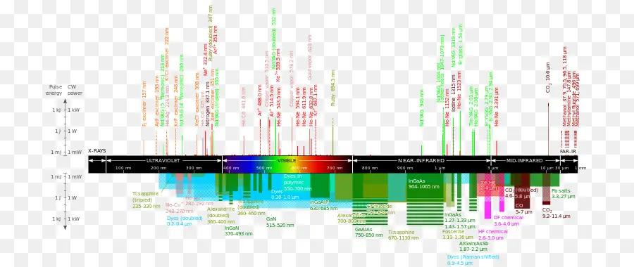 Elektromanyetik Spektrum，Dalgaboyu PNG