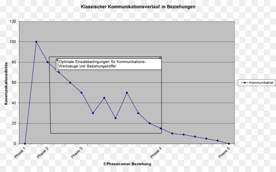 çubuk Grafik，Biyolojik çeşitlilik PNG