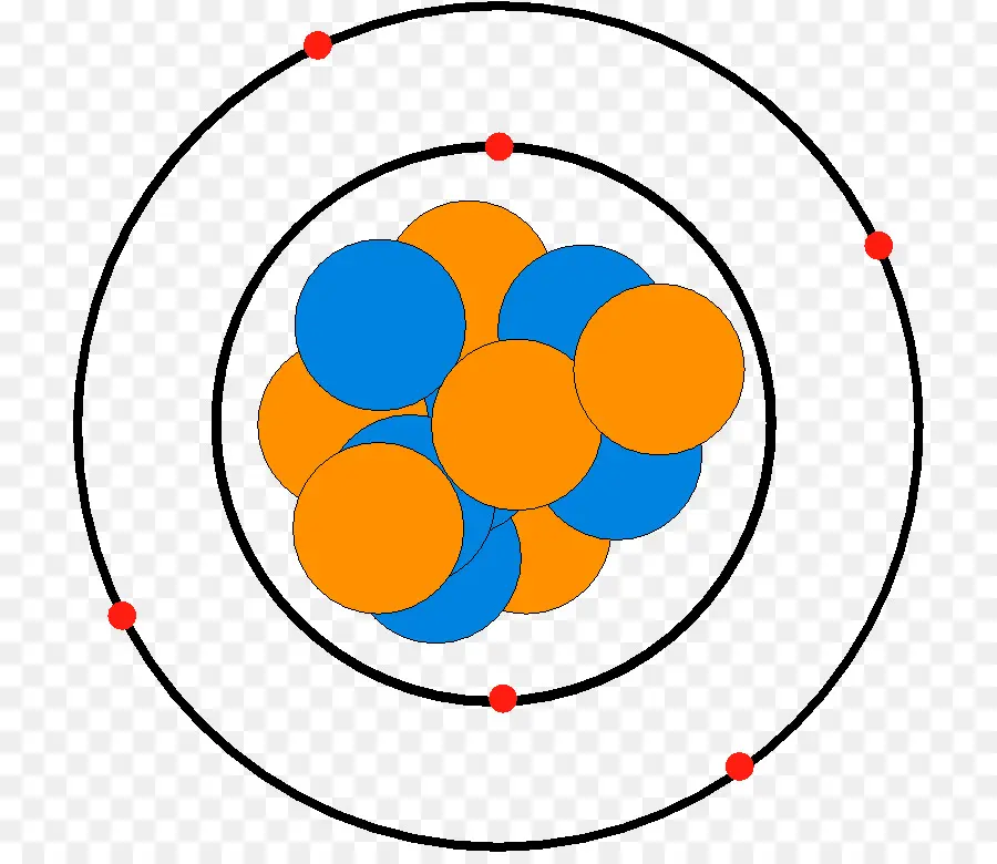 Atom Diyagramı，Atom PNG