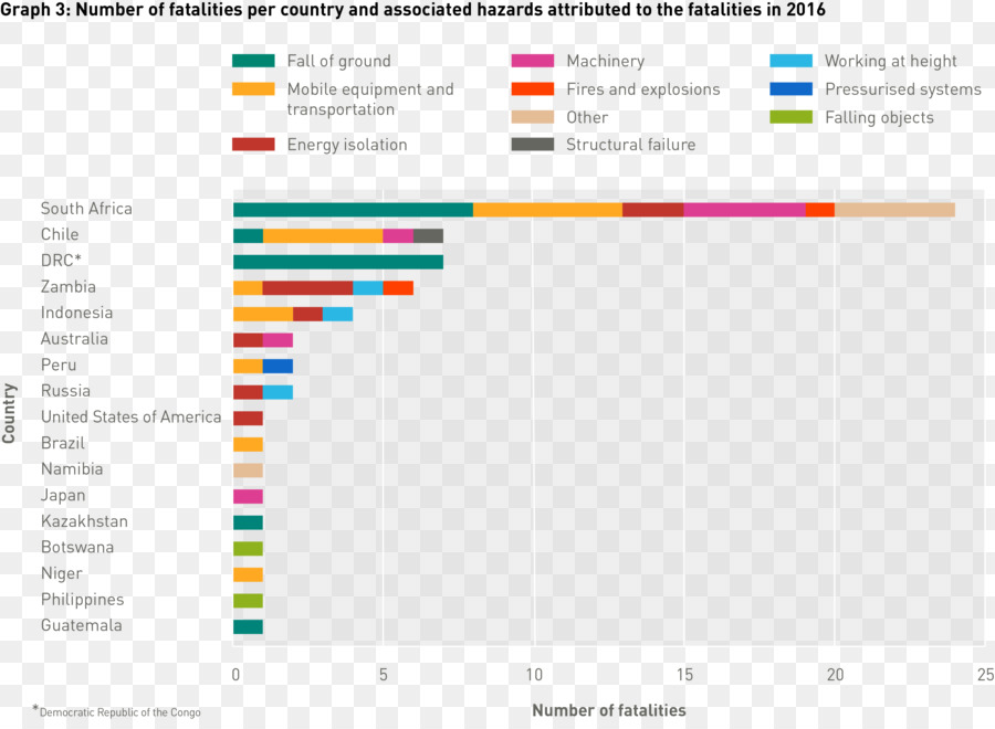 Karşılaştırma，Grafik PNG