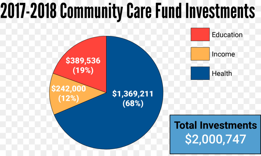 Birleşik Yol Dünya çapında，Williamson County United Way PNG