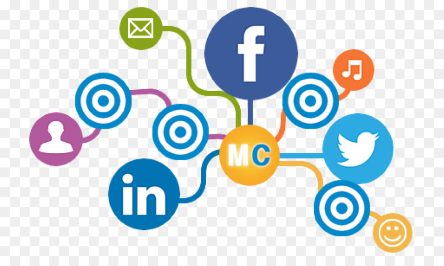 Sosyal Medya，Sosyal Medya Optimizasyonu PNG