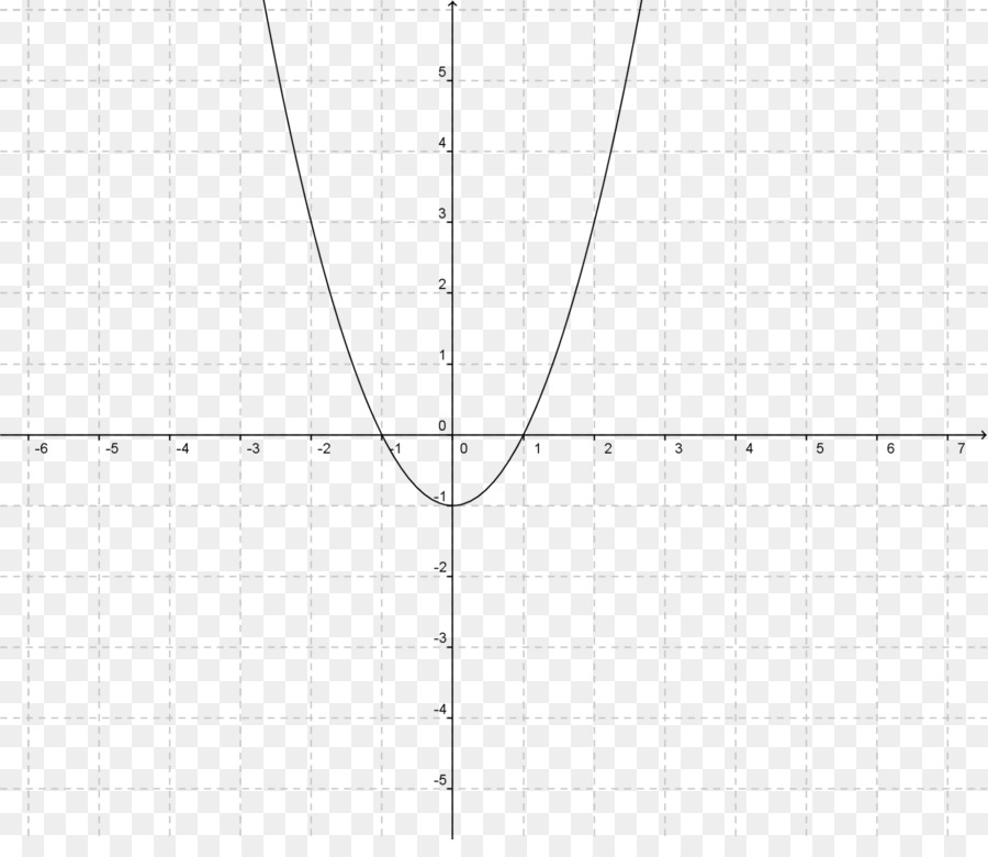 Bir Fonksiyonun Grafiği，Matematik PNG