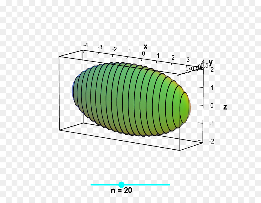 Kesit，Çoklu Integral PNG