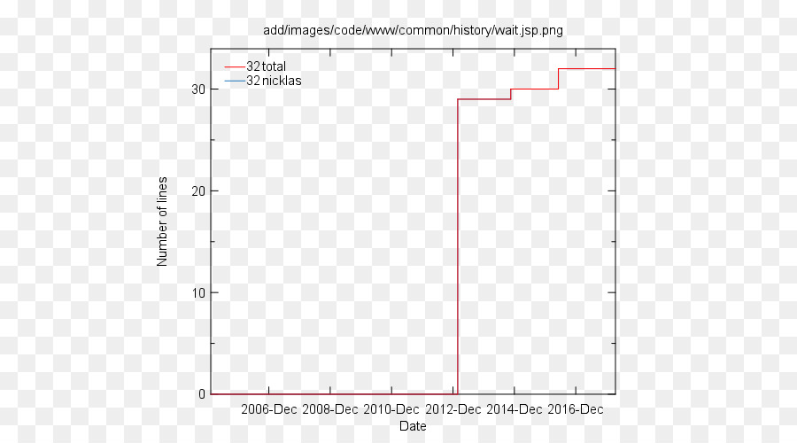 Matlab，Fonksiyon PNG