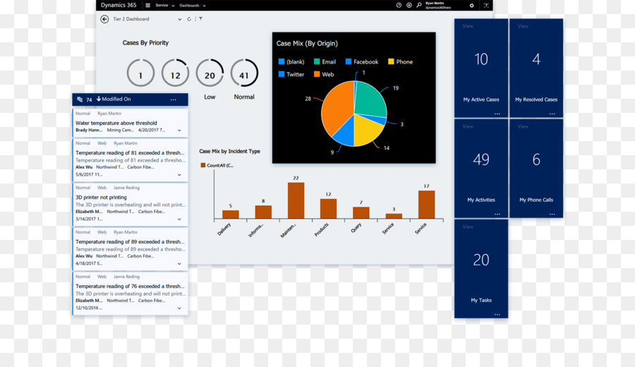 365 Dynamics，Microsoft Dynamics PNG