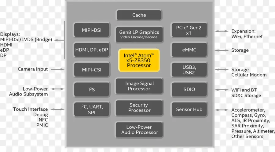 İşlemci Şeması，Intel Atomu PNG