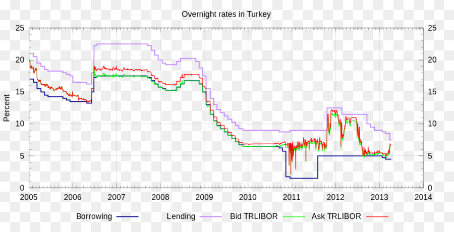 Türkiye，Türk Lirası PNG