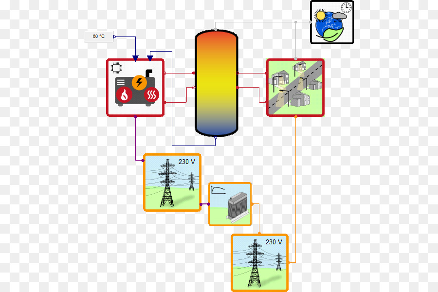 Simulationx，Simülasyon PNG