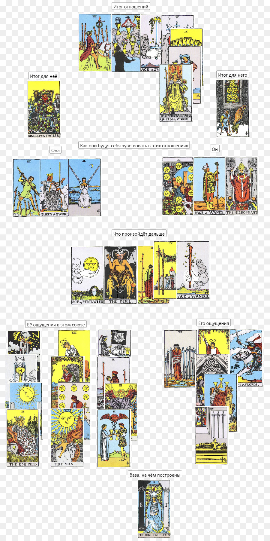 Tarot Kartları，Kehanet PNG