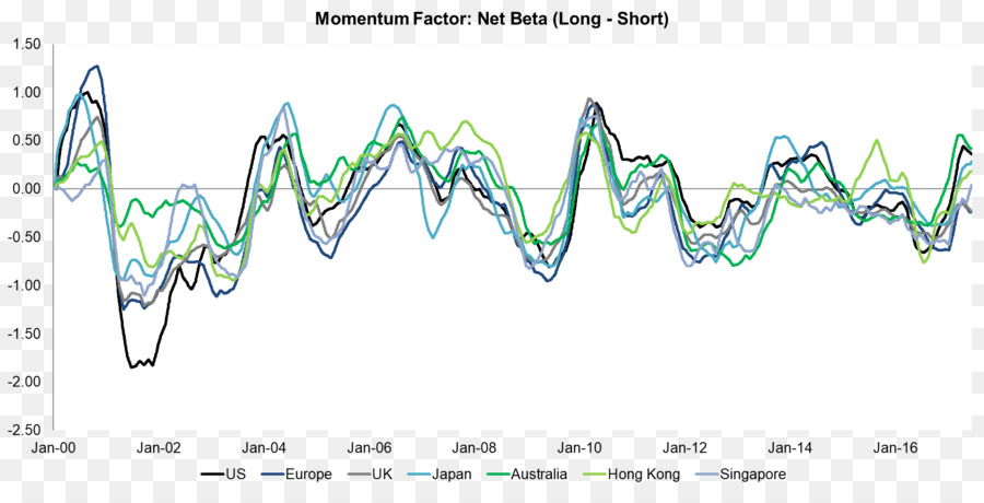 Momentum Faktörü Tablosu，Net Beta PNG