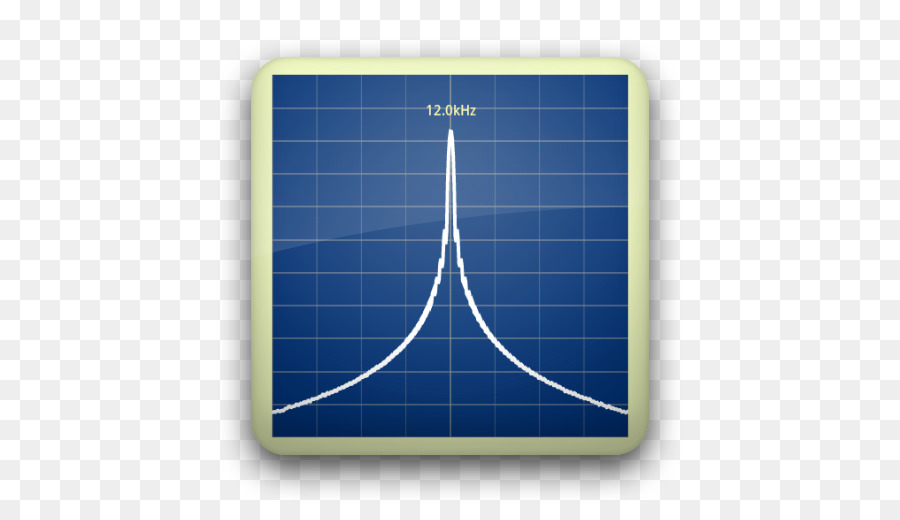 Spektrum Analizörü，Hızlı Fourier Dönüşümü PNG