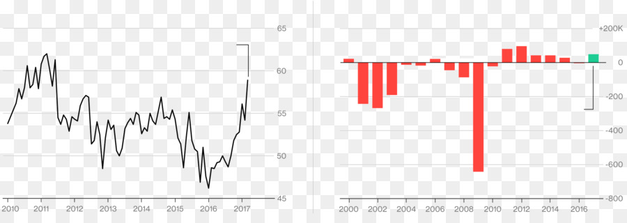 Grafik Tasarım，Belge PNG