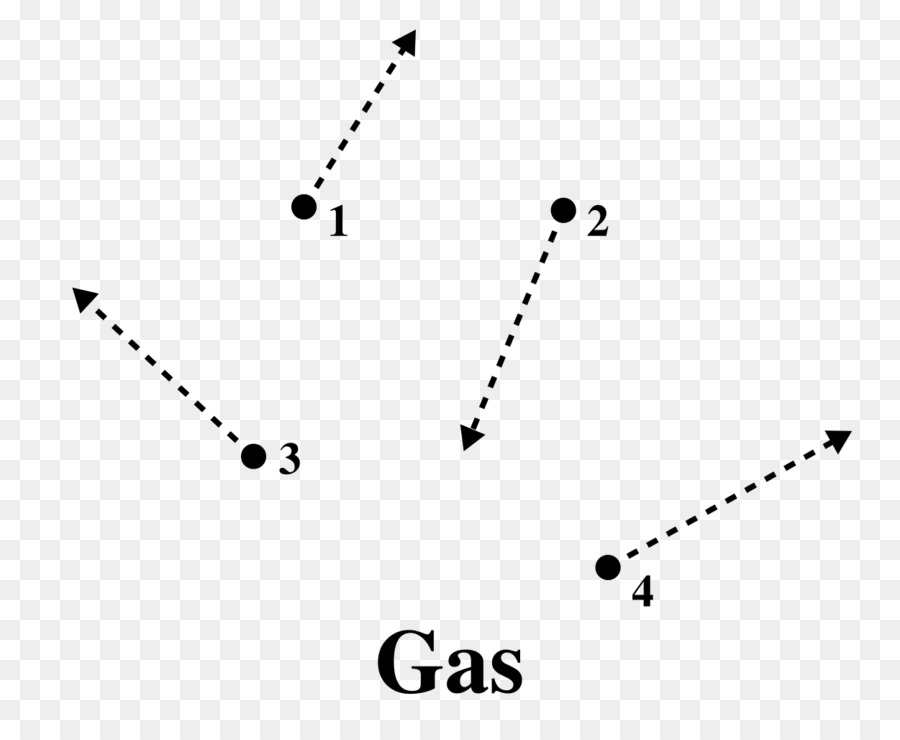 Parçacık，Gaz PNG