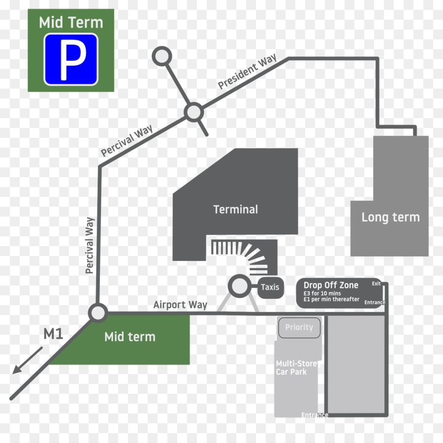 Londra Stansted Havaalanı，Doğu Midlands Havaalanı PNG