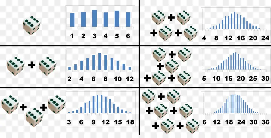 Zar Olasılık Tablosu，Matematik PNG