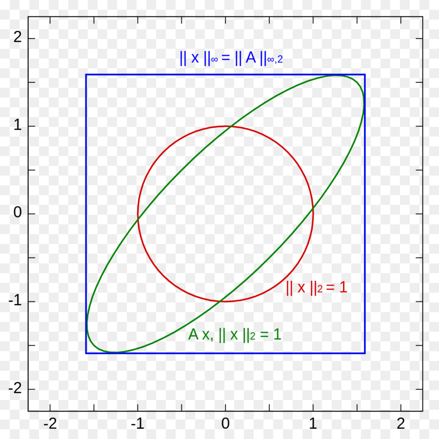 Çarpma，Matris PNG