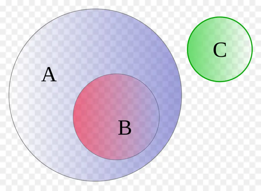 Venn Şeması，Küme Teorisi PNG