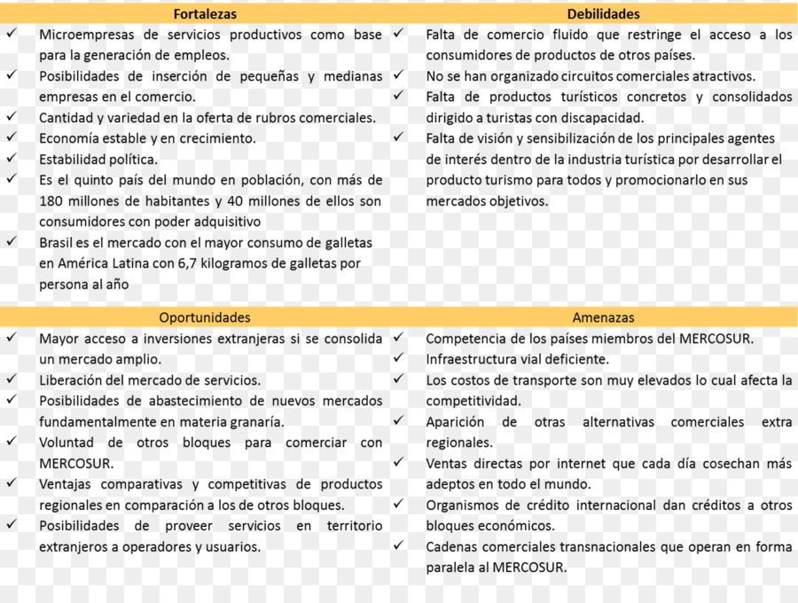 Kaju，Swot Analizi PNG