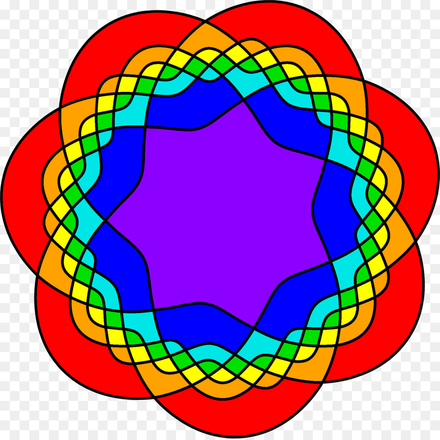 Simetri，Venn şeması PNG
