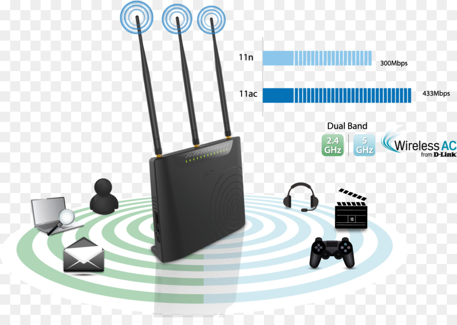 Dsl Modem，Yönlendirici PNG