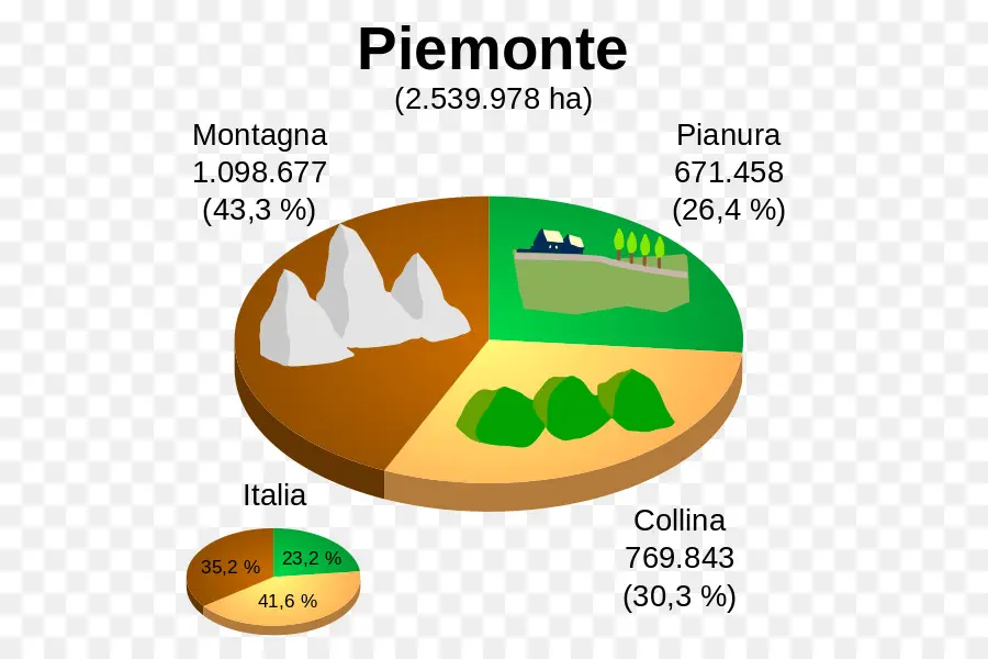 Piemonte Pasta Grafiği，İtalya PNG