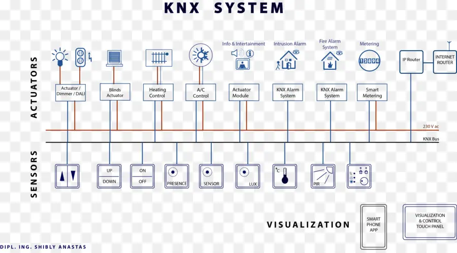 Knx Sistem Şeması，Knx PNG