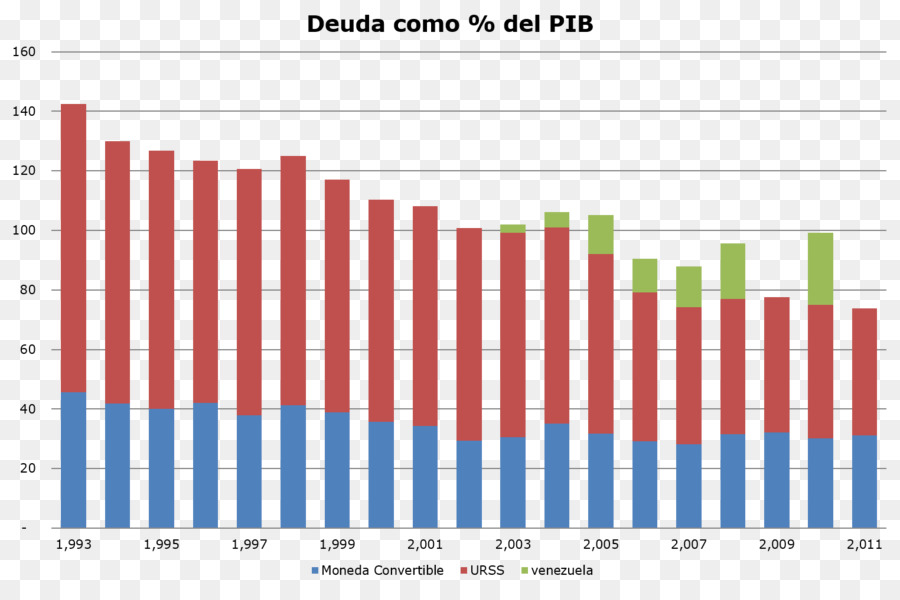 Dış Borç，Debttogdp Oranı PNG