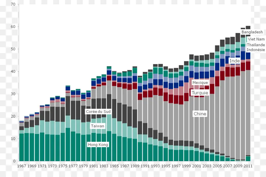 Çubuk Grafik，Grafik PNG