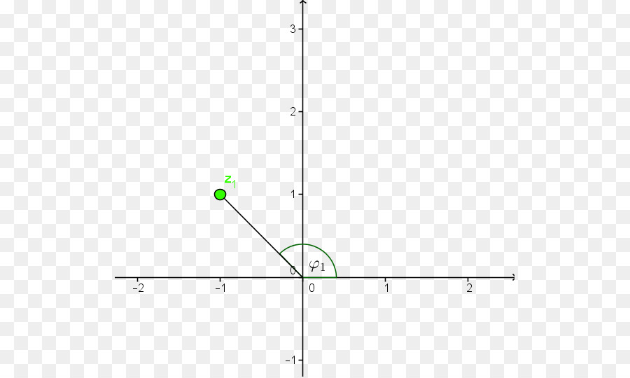 Grafik，Vektör PNG