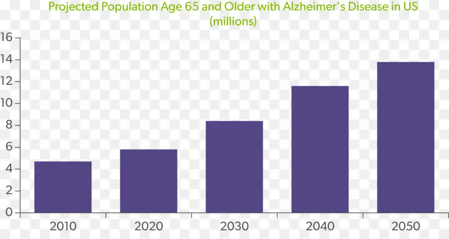 Alzheimer Hastalığı，Alzheimer Derneği PNG