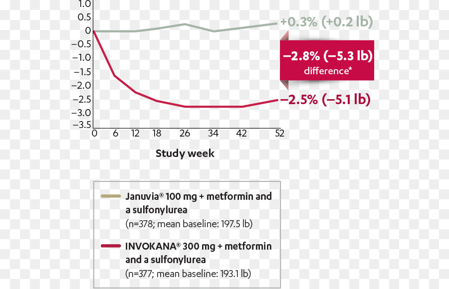 Canagliflozin，Film Tablet PNG