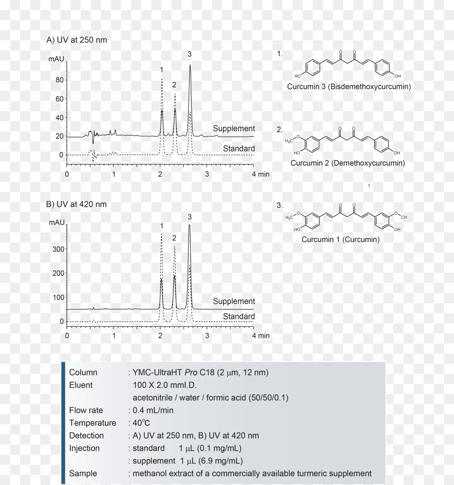 Kromatogram，Analiz PNG