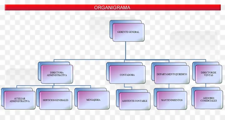 Organizasyon Şeması，Hiyerarşi PNG