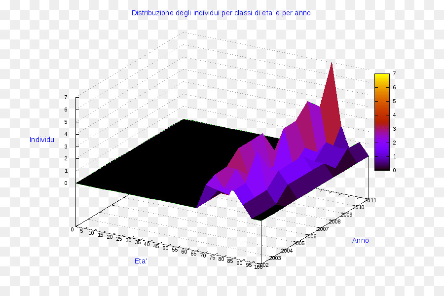 3d Bilgisayar Grafikleri，Istatistikler PNG