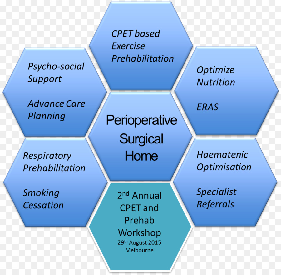 Perioperatif Cerrahi Ana Sayfa，Tıbbi PNG