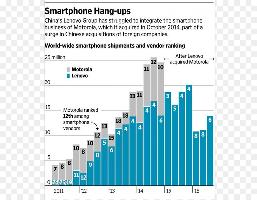 Motorola Mobilite，Lenovo Akıllı Yardımcısı PNG