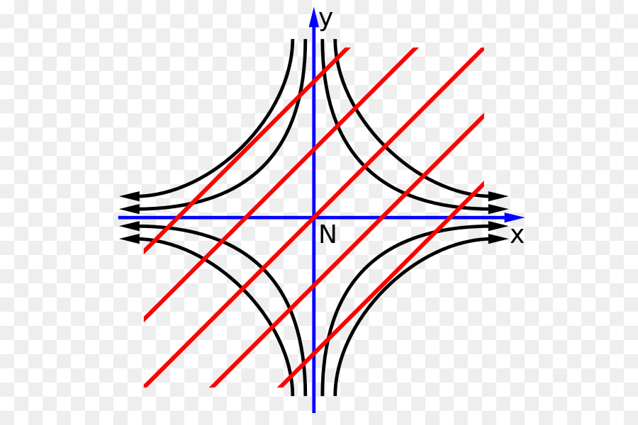 Teğet，Teğet Katılık Matrisi PNG