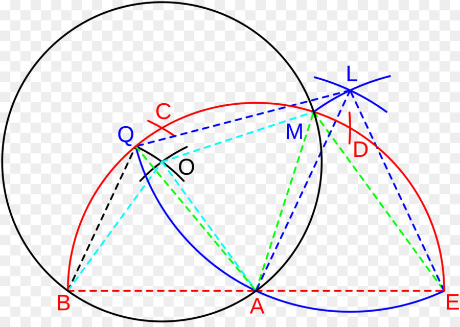 Geometrik Diyagram，Şekiller PNG