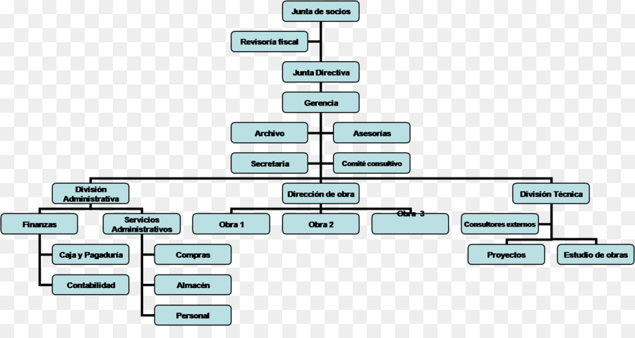 Organizasyon şeması，Organizasyon PNG