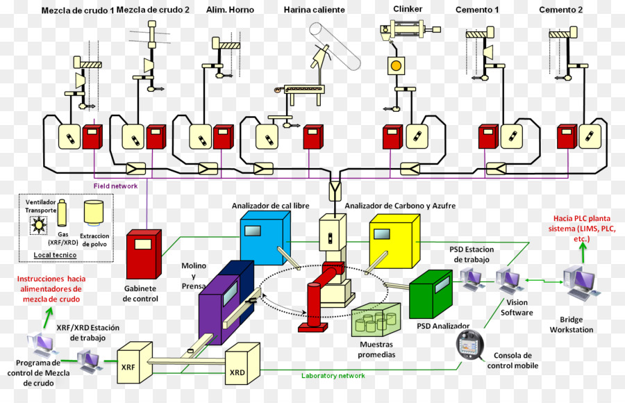 Laboratuvar，Sistem PNG