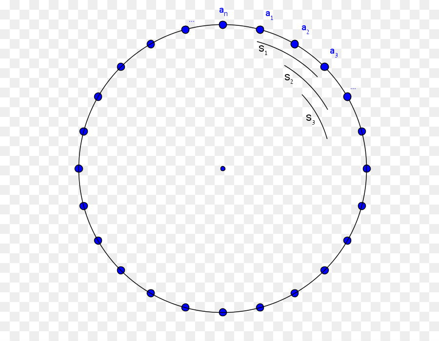 Bohr Modeli，Diyagramı PNG