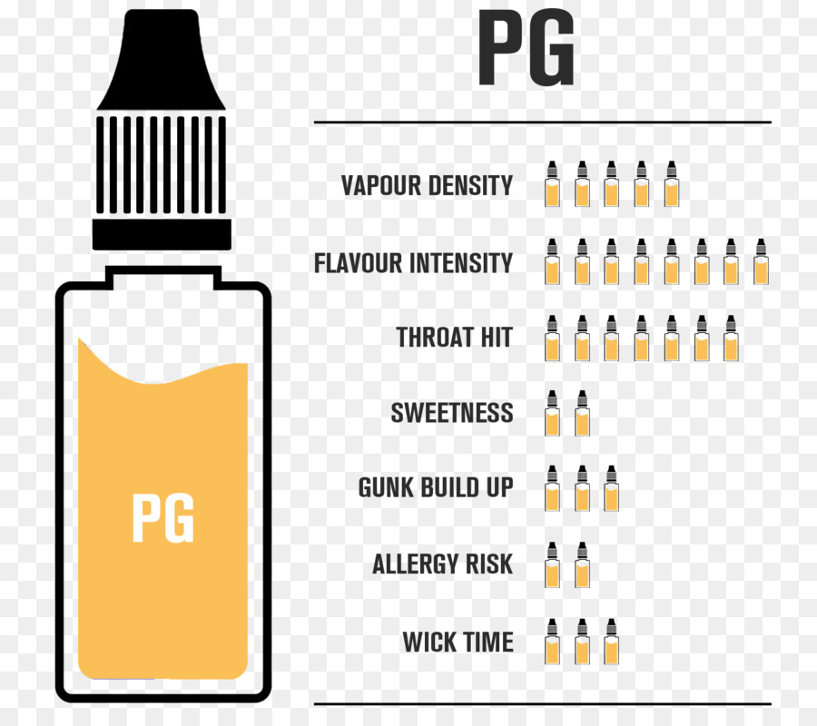 Propilen Glikol，Elektronik Sigara Aerosol Ve Sıvı PNG