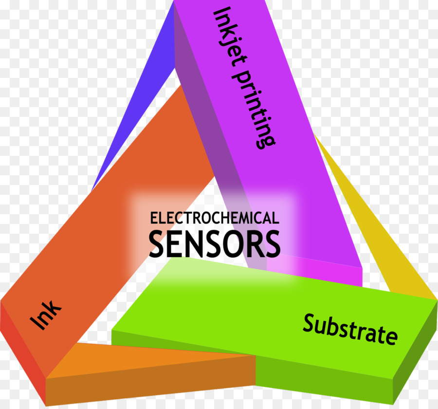 Elektrokimyasal Gaz Sensörü，Baskı PNG