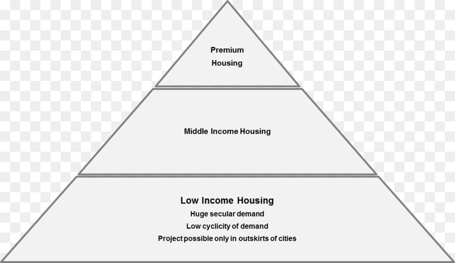 Maslow Un Ihtiyaçlar Hiyerarşisi，3d Baskı PNG