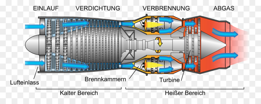 Jet Motoru，Uçak PNG