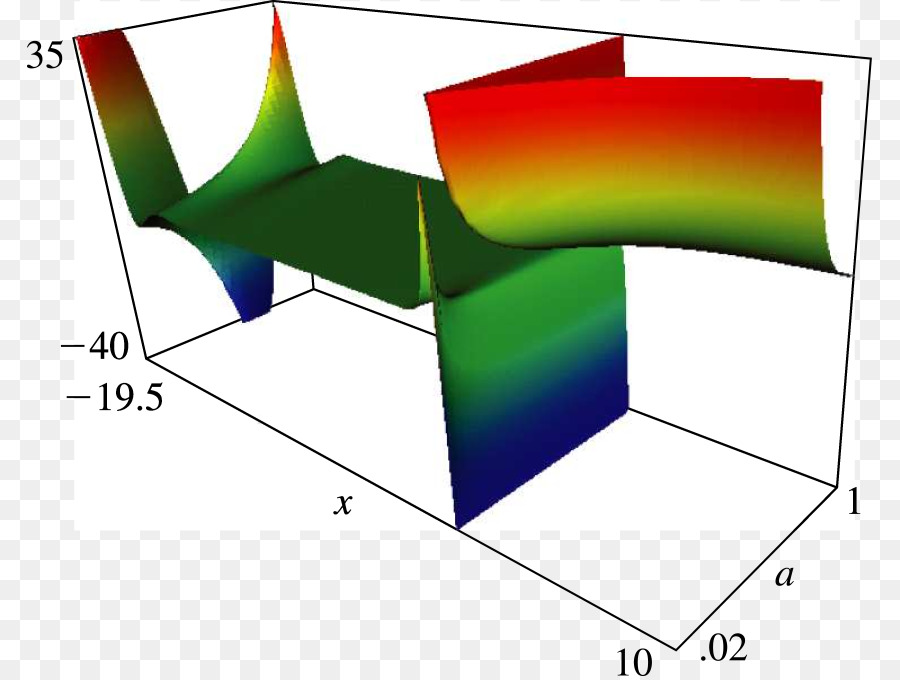 Hurwitz Zeta Fonksiyonu，Riemann Zeta Fonksiyonu PNG