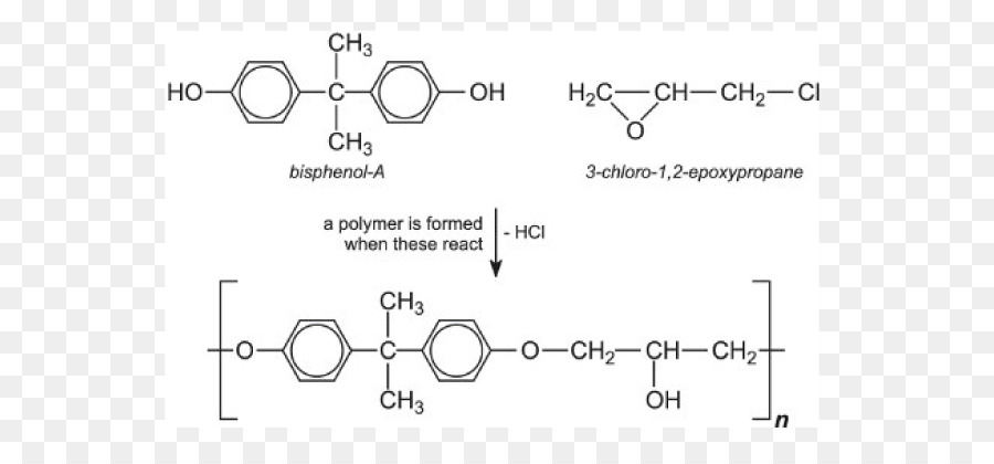 Reçine，Polimer Kimyası PNG