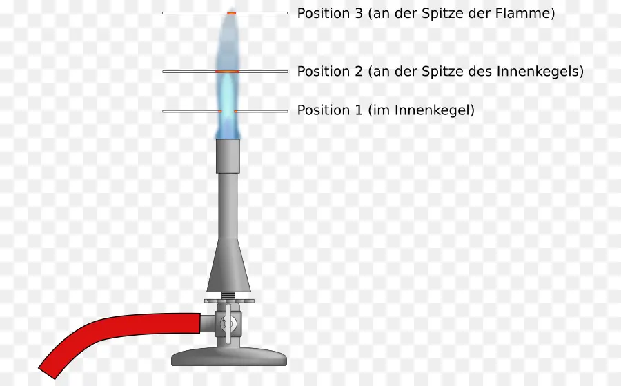 Bunsen Brülör，Alev PNG